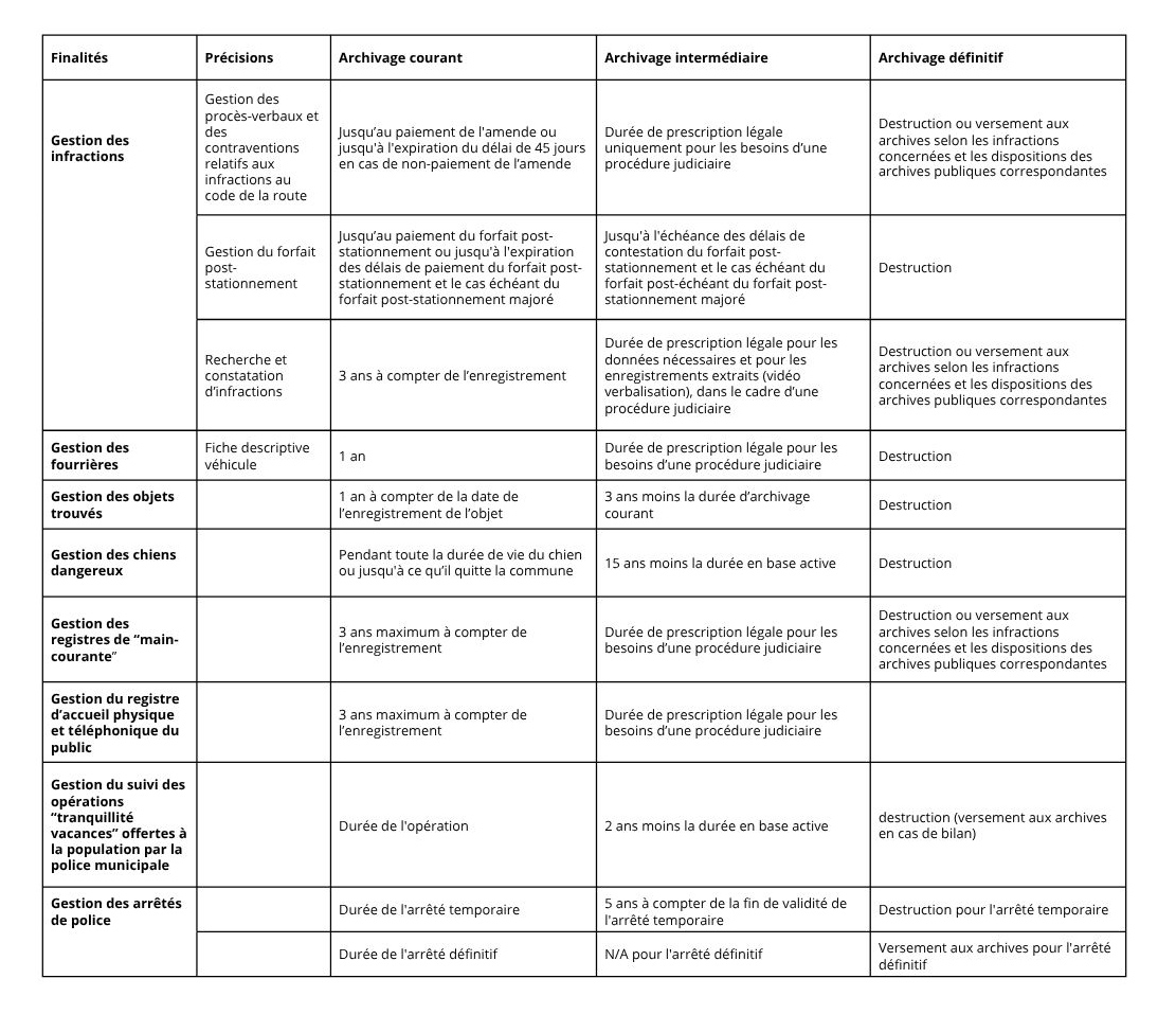 Traitement de la police municipale
