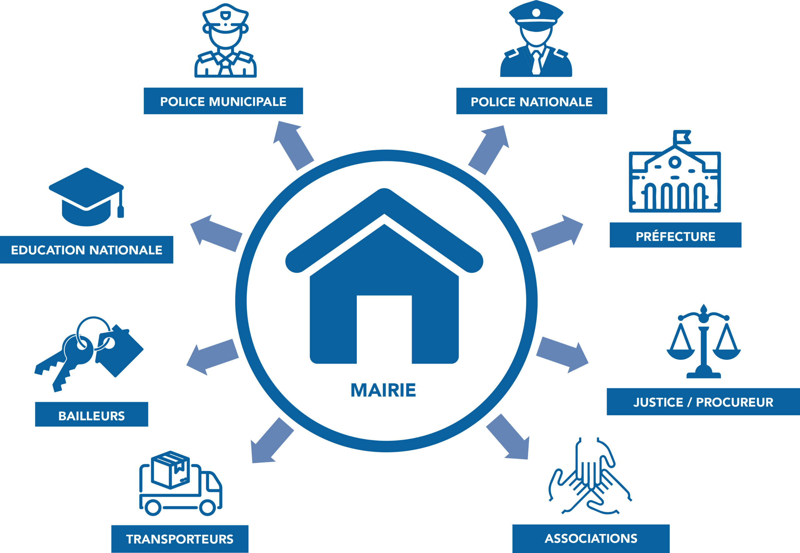 prevention-de-la delinquance et mediation sociale